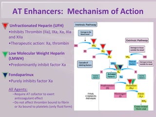 AT Enhancers: Mechanism of Action
Unfractionated Heparin (UFH)
•Inhibits Thrombin (IIa), IXa, Xa, XIa
and XIIa
•Therapeutic action: Xa, thrombin
Low Molecular Weight Heparin
(LMWH)
•Predominantly inhibit factor Xa
Fondaparinux
•Purely inhibits factor Xa
All Agents:
–Require AT cofactor to exert
anticoagulant effect
–Do not affect thrombin bound to fibrin
or Xa bound to platelets (only fluid form)
 