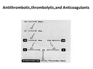 Antithrombotic,thrombolytic,and Anticoagulants


         COAGULATION CASCADE
 