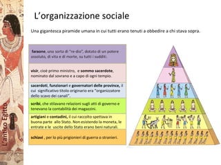 L’anticoEgitto
L’organizzazione sociale
Una gigantesca piramide umana in cui tutti erano tenuti a obbedire a chi stava sopra.
visir, cioè primo ministro, e sommo sacerdote,
nominato dal sovrano e a capo di ogni tempio.
sacerdoti, funzionari e governatori delle province, il
cui significativo titolo originario era “organizzatore
dello scavo dei canali”.
scribi, che stilavano relazioni sugli atti di governo e
tenevano la contabilità dei magazzini.
artigiani e contadini, il cui raccolto spettava in
buona parte allo Stato. Non esistendo la moneta, le
entrate e le uscite dello Stato erano beni naturali.
schiavi , per lo più prigionieri di guerra o stranieri.
 
