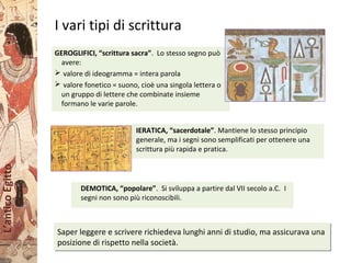 L’anticoEgitto
GEROGLIFICI, “scrittura sacra”. Lo stesso segno può
avere:
 valore di ideogramma = intera parola
 valore fonetico = suono, cioè una singola lettera o
un gruppo di lettere che combinate insieme
formano le varie parole.
I vari tipi di scrittura
IERATICA, “sacerdotale”. Mantiene lo stesso principio
generale, ma i segni sono semplificati per ottenere una
scrittura più rapida e pratica.
DEMOTICA, “popolare”. Si sviluppa a partire dal VII secolo a.C. I
segni non sono più riconoscibili.
Saper leggere e scrivere richiedeva lunghi anni di studio, ma assicurava una
posizione di rispetto nella società.
Saper leggere e scrivere richiedeva lunghi anni di studio, ma assicurava una
posizione di rispetto nella società.
 
