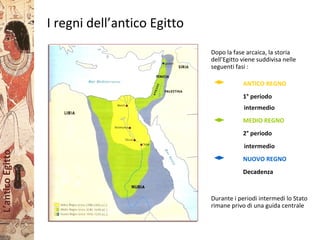 L’anticoEgitto
I regni dell’antico Egitto
Dopo la fase arcaica, la storia
dell’Egitto viene suddivisa nelle
seguenti fasi :
ANTICO REGNO
1° periodo
intermedio
MEDIO REGNO
2° periodo
intermedio
NUOVO REGNO
Decadenza
Durante i periodi intermedi lo Stato
rimane privo di una guida centrale
 