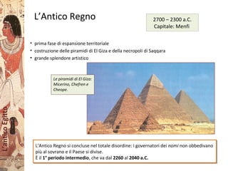 L’anticoEgitto
L’Antico Regno
• prima fase di espansione territoriale
• costruzione delle piramidi di El Giza e della necropoli di Saqqara
• grande splendore artistico
L’Antico Regno si concluse nel totale disordine: i governatori dei nomi non obbedivano
più al sovrano e il Paese si divise.
È il 1° periodo intermedio, che va dal 2260 al 2040 a.C.
L’Antico Regno si concluse nel totale disordine: i governatori dei nomi non obbedivano
più al sovrano e il Paese si divise.
È il 1° periodo intermedio, che va dal 2260 al 2040 a.C.
Le piramidi di El Giza:
Micerino, Chefren e
Cheope.
2700 – 2300 a.C.
Capitale: Menfi
 