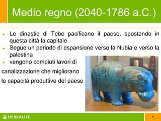 *
● Le dinastie di Tebe pacificano il paese, spostando in
questa città la capitale
● Segue un periodo di espansione verso la Nubia e verso la
palestina
● vengono compiuti lavori di
canalizzazione che migliorano
le capacità produttive del paese
Medio regno (2040-1786 a.C.)
 
