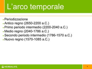 *
●Periodizzazione
●Antico regno (2650-2200 a.C.)
●Primo periodo intermedio (2200-2040 a.C.)
●Medio regno (2040-1786 a.C.)
●Secondo periodo intermedio (1786-1570 a.C.)
●Nuovo regno (1570-1085 a.C.)
L’arco temporale
 