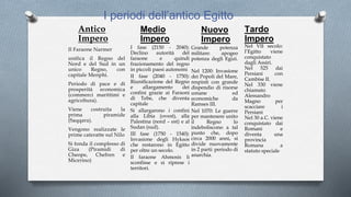 Antico
Impero
Il Faraone Narmer
unifica il Regno del
Nord e del Sud in un
unico Regno, con
capitale Menphi.
Periodo di pace e di
prosperità economica
(commerci marittimi e
agricoltura).
Viene costruita la
prima piramide
(Saqqara).
Vengono realizzate le
prime cateratte sul Nilo
Si fonda il complesso di
Giza (Piramidi di
Cheope, Chefren e
Micerino)
Medio
Impero
I fase (2150 - 2040):
Declino autorità del
faraone e quindi
frazionamento del regno
in piccoli paesi autonomi
II fase (2040 - 1750):
Riunificazione del Regno
e allargamento dei
confini grazie ai Faraoni
di Tebe, che diventa
capitale
Si allargarono i confini
alla Libia (ovest), alla
Palestina (nord – est) e al
Sudan (sud).
III fase (1750 - 1540):
Invasione degli Hyksos
che restarono in Egitto
per oltre un secolo.
Il faraone Ahmosis li
sconfisse e si riprese i
territori.
Nuovo
Impero
Grande potenza
militare: apogeo
potenza degli Egizi.
Nel 1200: Invasione
dei Popoli del Mare,
respinti con grande
dispendio di risorse
umane ed
economiche da
Ramses III.
Nel 1070: Le guerre
per mantenere unito
il Regno lo
indeboliscono a tal
punto che, dopo
circa 2000 anni, si
divide nuovamente
in 2 parti: periodo di
anarchia.
I periodi dell’antico Egitto
Tardo
Impero
Nel VII secolo:
l’Egitto viene
conquistato
dagli Assiri.
Nel 525 dai
Persiani con
Cambise II.
Nel 330 viene
chiamato
Alessandro
Magno per
scacciare i
Persiani
Nel 30 a.C. viene
conquistato dai
Romani e
diventa una
provincia
Romana a
statuto speciale
 