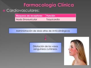  Cardiovasculares:
Bloqueos de receptores Función
Nodo Sinoauricular Taquicardia
Administración de dosis altas de Anticolinérgicos
Dilatación de los vasos
sanguíneos cutáneos.
 