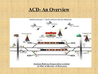 Anti collision device PPT
