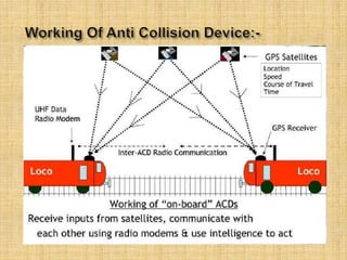 Anti collision device seminar report discount