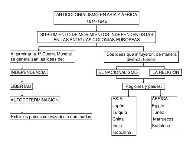 images Mapa De Asia Y Africa En Blanco slideshare