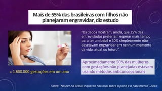 “Os dados mostram, ainda, que 25% das
entrevistadas preferiam esperar mais tempo
para ter um bebê e 30% simplesmente não
desejavam engravidar em nenhum momento
da vida, atual ou futuro”.
= 1.800.000 gestações em um ano
Aproximadamente 50% das mulheres
com gestações não planejadas estavam
usando métodos anticoncepcionais
Fonte: “Nascer no Brasil: inquérito nacional sobre o parto e o nascimento”, 2014
 