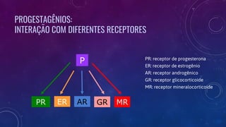 PROGESTAGÊNIOS:
INTERAÇÃO COM DIFERENTES RECEPTORES
P
PR ER AR GR MR
PR: receptor de progesterona
ER: receptor de estrogênio
AR: receptor androgênico
GR: receptor glicocorticoide
MR: receptor mineralocorticoide
 