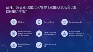 ASPECTOS A SE CONSIDERAR NA ESCOLHA DO MÉTODO
CONTRACEPTIVO
Eficácia Conveniência Duração de ação
Reversibilidade e
tempo de retorno
da fertilidade
Efeito no ciclo e
fluxo menstrual
Frequência de
efeitos colaterais e
eventos adversos
Disponibilidade /
custo
Proteção contra
IST
 