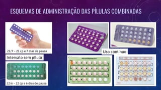 ESQUEMAS DE ADMINISTRAÇÃO DAS PÍLULAS COMBINADAS
21/7 – 21 cp e 7 dias de pausa
22/6 – 22 cp e 6 dias de pausa
Uso contínuo
Intervalo sem pílula
 