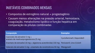 INJETÁVEIS COMBINADOS MENSAIS
• Compostos de estrogênio natural + progestagênio
• Causam menos alterações na pressão arterial, hemostasia,
coagulação, metabolismo lipídico e função hepática em
comparação às pílulas combinadas
Composição Exemplos
Cipionato de estradiol 5 mg +
acetato de medroxiprogesterona 25 mg
Cyclofemina®, Depomês®
Enantato de estradiol 10 mg + algestona acetofenida) 150 mg Perlutan®, Uno-Ciclo®
Valerato de estradiol 5 mg + enantato de noretindrona 50 mg Mesigyna®
 