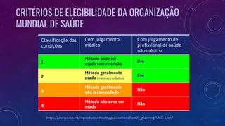 Com julgamento
médico
Método pode ser
usado sem restrição
Método geralmente
usado (maiores cuidados)
Método geralmente
não recomendado
Método não deve ser
usado
Classificação das
condições
1
2
3
4
https://www.who.int/reproductivehealth/publications/family_planning/MEC-5/en/
Com julgamento de
profissional de saúde
não médico
Sim
Sim
Não
Não
CRITÉRIOS DE ELEGIBILIDADE DA ORGANIZAÇÃO
MUNDIAL DE SAÚDE
 
