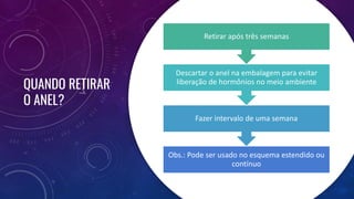 QUANDO RETIRAR
O ANEL?
Obs.: Pode ser usado no esquema estendido ou
contínuo
Fazer intervalo de uma semana
Descartar o anel na embalagem para evitar
liberação de hormônios no meio ambiente
Retirar após três semanas
 