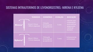 SISTEMAS INTRAUTERINOS DE LEVONORGESTREL: MIRENA E KYLEENA
 
