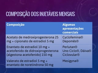 Anticoncepção hormonal (métodos contraceptivos hormonais) | PDF