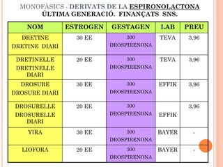 Anticoncepció | PDF
