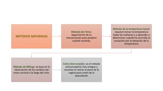 METODOS NATURALES
Método del ritmo:
Seguimiento de tu
menstruación para predecir
cuándo ovularás.
Método de la temperatura basal:
requiere tomar la temperatura
todas las mañanas y a aprender a
determinar cuándo ha ocurrido la
ovulación por la elevación de la
temperatura
Método de Billings: se basa en la
observación de los cambios del
moco cervical a lo largo del ciclo.
Coito interrumpido: es el método
anticonceptivo más antiguo y
consiste en retirar el pene de la
vagina poco antes de la
eyaculación
 