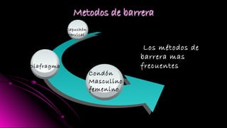 Capuchón
cervical
Diafragma
Condón
Masculino
femenino
Los métodos de
barrera mas
frecuentes
 