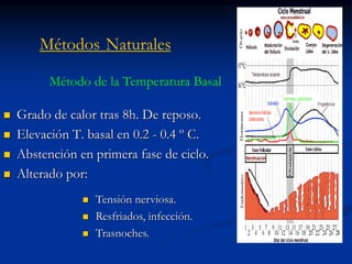 Métodos Naturales
 Grado de calor tras 8h. De reposo.
 Elevación T. basal en 0.2 - 0.4 º C.
 Abstención en primera fase de ciclo.
 Alterado por:
Método de la Temperatura Basal
 Tensión nerviosa.
 Resfriados, infección.
 Trasnoches.
 