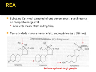  Subst. no C13 metil da noretindrona por um subst. 13 etil resulta
no composto norgestrel.
 Apresenta menor efeito androgênico
 Tem atividade maior e menor efeito androgênico (os 2 últimos).
Anticoncepcionais de 3ª geração
 