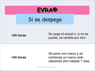 GdT Mujer SoMaMFyC EVRA® Si se despega <24 horas Se pega el actual o, si no se puede, se cambia por otro.  >24 horas Se pone uno nuevo y se comienza un nuevo ciclo utilizando otro método 7 días. Retraso en el inicio del ciclo Poner el parche en ese momento y utilizar otro método 7 días. Valorar PAU Retraso en quitar el último parche Quitarlo y respetar el día de inicio del ciclo. Si necesita cambiar el parche de sitio a mitad de semana Puede despegarse y colocarse en un sitio diferente, pero nunca poner 2 parches a la vez. Baño, ducha o ejercicio No afectan al rendimiento del parche. Debe comprobarse que continúa en su sitio. 