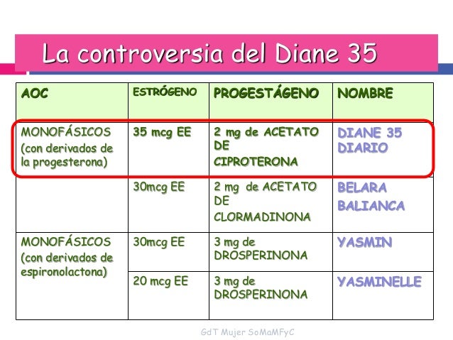 DROSURE DIARIO PROSPECTO EBOOK DROSURE DIARIO PROSPECTO EBOOK