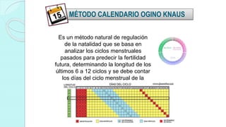 MÉTODO CALENDARIO OGINO KNAUS
Es un método natural de regulación
de la natalidad que se basa en
analizar los ciclos menstruales
pasados para predecir la fertilidad
futura, determinando la longitud de los
últimos 6 a 12 ciclos y se debe contar
los días del ciclo menstrual de la
mujer
 