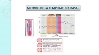 METODO DE LA TEMPERATURA BASAL
 