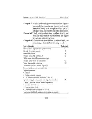 FEBRASGO - Manual de Orientação Anticoncepção
100
Categoria B:Médica/epidemiologicamenteracionalemalgumas
circunstâncias para otimizar o uso seguro do mé-
todo anticoncepcional, mas pode não ser apropri-
ado para todas (os) clientes em todos os contextos.
Categoria C: Pode ser apropriado para uma boa atenção pre-
ventiva, mas não tem relação com o uso seguro
do método anticoncepcional.
Categoria D: Nãosomentedesnecessários,masirrelevantespara
o uso seguro do método anticoncepcional.
Procedimento Categoria
Exame pélvico (especular e toque bimanual)
Medida de pressão arterial
Exame das Mamas
Triagem para DST por testes de
laboratório (indivíduos assintomáticos)
Triagem para câncer de colo uterino
Testes laboratoriais rotineiros
(colesterol, glicose, enzimas hepáticas)
Pontos específicos para orientação sobre
injetáveis mensais:
• Eficácia
• Efeitos colaterais comuns
• Uso correto do método, incluindo a data da
próxima injeção e instruções para injeções atrasadas
• Sinais e sintomas para os quais deve procurar
• o serviço de saúde
• Proteção contra DST
• Orientação sobre mudanças no padrão
menstrual, incluindo sangramento irregular ou ausente.
C
B
B
C
C
D
A
 
