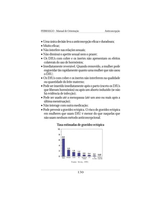 FEBRASGO - Manual de Orientação Anticoncepção
130
• Umaúnicadecisãolevaaanticoncepçãoeficazeduradoura;
• Muito eficaz;
• Não interfere nas relações sexuais;
• Não diminui o apetite sexual nem o prazer;
• Os DIUs com cobre e os inertes não apresentam os efeitos
colaterais do uso de hormônios;
• Imediatamente reversível. Quando removido, a mulher pode
engravidartãorapidamentequantoumamulherquenãousou
o DIU;
• Os DIUs com cobre e os inertes não interferem na qualidade
ou quantidade do leite materno;
• Pode ser inserido imediatamente após o parto (exceto os DIUs
que liberam hormônios) ou após um aborto induzido (se não
há evidência de infecção);
• Pode ser usado até a menopausa (até um ano ou mais após a
última menstruação);
• Não interage com outra medicação;
• Pode prevenir a gravidez ectópica. O risco de gravidez ectópica
em mulheres que usam DIU é menor do que naquelas que
não usam nenhum método anticoncepcional.
Taxa estimadas de gravidez ectópica
Fonte: Sivin, 1991.
 