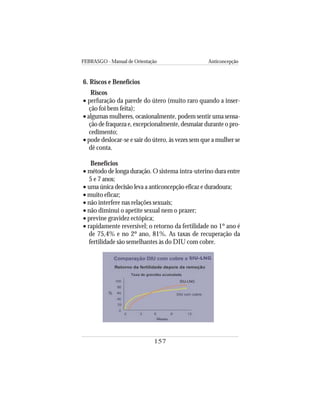 FEBRASGO - Manual de Orientação Anticoncepção
157
6. Riscos e Benefícios
Riscos
• perfuração da parede do útero (muito raro quando a inser-
ção foi bem feita);
• algumas mulheres, ocasionalmente, podem sentir uma sensa-
ção de fraqueza e, excepcionalmente, desmaiar durante o pro-
cedimento;
• pode deslocar-se e sair do útero, às vezes sem que a mulher se
dê conta.
Benefícios
• método de longa duração. O sistema intra-uterino dura entre
5 e 7 anos;
• uma única decisão leva a anticoncepção eficaz e duradoura;
• muito eficaz;
• não interfere nas relações sexuais;
• não diminui o apetite sexual nem o prazer;
• previne gravidez ectópica;
• rapidamente reversível; o retorno da fertilidade no 1º ano é
de 75,4% e no 2º ano, 81%. As taxas de recuperação da
fertilidade são semelhantes às do DIU com cobre.
SIU-LNG
 