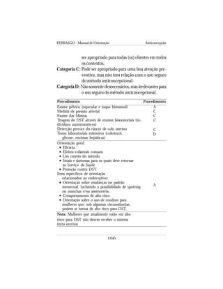 FEBRASGO - Manual de Orientação Anticoncepção
166
ser apropriado para todas (os) clientes em todos
os contextos.
Categoria C: Pode ser apropriado para uma boa atenção pre-
ventiva, mas não tem relação com o uso seguro
do método anticoncepcional.
Categoria D: Não somente desnecessários, mas irrelevantes para
o uso seguro do método anticoncepcional.
Procedimento
Exame pélvico (especular e toque bimanual)
Medida de pressão arterial
Exame das Mamas
Triagem de DST através de exames laboratoriais (in-
divíduos assintomáticos)
Detecção precoce do câncer de colo uterino
Testes laboratoriais rotineiros (colesterol,
glicose, enzimas hepáticas)
Orientação geral:
• Eficácia
• Efeitos colaterais comuns
• Uso correto do método
• Sinais e sintomas para os quais deve retornar
ao Serviço de Saúde
• Proteção contra DST
Itens específicos de orientação
relacionados ao endoceptivo:
• Orientação sobre mudanças no padrão
menstrual, incluindo a possibilidade de spotting
ou manchas e/ou amenorréia.
• Comportamento de alto risco
• Orientação sobre o uso de condom para
mulheres que, sob algumas circunstâncias,
podem se tornar de alto risco para DST.
Nota: Mulheres que atualmente estão em alto
risco para DST não devem receber o sistema
intra-uterino
Procedimento
A
C
C
C
C
D
A
 