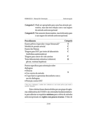 FEBRASGO - Manual de Orientação Anticoncepção
210
Categoria C: Pode ser apropriado para uma boa atenção pre-
ventiva, mas não tem relação com o uso seguro
do método anticoncepcional.
Categoria D: Nãosomentedesnecessários,masirrelevantespara
o uso seguro do método anticoncepcional.
Procedimento
Exame pélvico (especular e toque bimanual)*
Medida de pressão arterial
Exame das Mamas
Triagem para DST por testes de laboratório
(indivíduos assintomáticos)
Triagem para câncer de colo uterino
Testes laboratoriais rotineiros (colesterol,
glicose, enzimas hepáticas)
Pontos específicos para orientação sobre
diafragma:
• Eficácia
• Uso correto do método
• O que fazer se apresentar desconforto com o
uso do diafragma
• Proteção contra DST
Categoria
A
C
C
C
C
D
A
* Para usar o diafragma, a mulher deve submeter-se a um exame pélvico para medir o
tamanho adequado.
Estescritériosforamdesenvolvidosporumgrupodeagên-
cias colaborativas da USAID e são orientados fundamentalmen-
te para salientar os requisitos mínimos para a oferta de métodos
anticoncepcionais em regiões com poucos recursos. O fato de
 