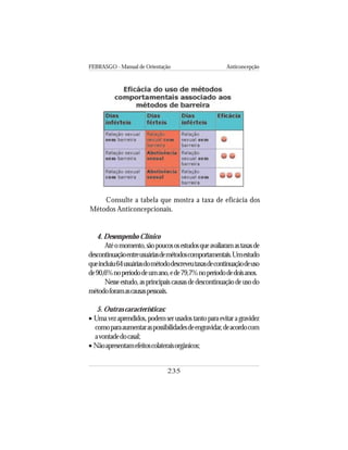 FEBRASGO - Manual de Orientação Anticoncepção
235
Consulte a tabela que mostra a taxa de eficácia dos
Métodos Anticoncepcionais.
4. Desempenho Clínico
Atéomomento,sãopoucososestudosqueavaliaramastaxasde
descontinuaçãoentreusuáriasdemétodoscomportamentais.Umestudo
queincluiu64usuáriasdométododescreveutaxasdecontinuaçãodeuso
de90,6%noperíododeumano,ede79,7%noperíododedoisanos.
Nesseestudo,asprincipaiscausasdedescontinuaçãodeusodo
métodoforamascausaspessoais.
5. Outras características:
• Umavezaprendidos,podemserusadostantoparaevitaragravidez
comoparaaumentaraspossibilidadesdeengravidar,deacordocom
avontadedocasal;
• Nãoapresentamefeitoscolateraisorgânicos;
 