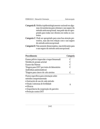 FEBRASGO - Manual de Orientação Anticoncepção
242
Categoria B: Médica/epidemiologicamente racional em algu-
mas circunstâncias para otimizar o uso seguro do
método anticoncepcional, mas pode não ser apro-
priado para todas (os) clientes em todos os con-
textos.
Categoria C: Pode ser apropriado para uma boa atenção pre-
ventiva, mas não tem relação com o uso seguro
do método anticoncepcional.
Categoria D: Não somente desnecessários, mas irrelevantes para
o uso seguro do método anticoncepcional.
Categoria
C
C
C
C
C
A
Procedimento
Exame pélvico (especular e toque bimanual)
Medida de pressão arterial
Exame das Mamas
Triagem para DST por testes de laboratório
(indivíduos assintomáticos)
Triagem para câncer de colo uterino
Pontos específicos para orientação sobre
métodos comportamentais:
• Instruções de uso de cada método
• Sinais e sintomas de fertilidade
• Eficácia
• Importância da cooperação do parceiro
• Proteção contra DST
 
