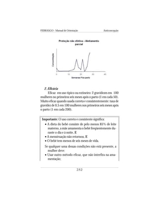 FEBRASGO - Manual de Orientação Anticoncepção
252
2. Eficácia
Eficaz em uso típico ou rotineiro: 2 gravidezes em 100
mulheres no primeiros seis meses após o parto (1 em cada 50).
Muito eficaz quando usada correta e consistentemente: taxa de
gravidez de 0,5 em 100 mulheres nos primeiros seis meses após
o parto (1 em cada 200).
Importante: O uso correto e consistente significa:
• A dieta do bebê consiste de pelo menos 85% de leite
materno, a mãe amamenta o bebê freqüentemente du-
rante o dia e à noite, E
• A menstruação não retornou, E
• O bebê tem menos de seis meses de vida.
Se qualquer uma dessas condições não está presente, a
mulher deve:
• Usar outro método eficaz, que não interfira na ama-
mentação;
 