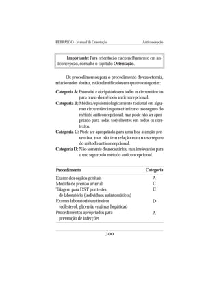FEBRASGO - Manual de Orientação Anticoncepção
300
Importante: Para orientação e aconselhamento em an-
ticoncepção, consulte o capítulo Orientação.
Os procedimentos para o procedimento de vasectomia,
relacionados abaixo, estão classificados em quatro categorias:
Categoria A: Essencial e obrigatório em todas as circunstâncias
para o uso do método anticoncepcional.
Categoria B: Médica/epidemiologicamente racional em algu-
mas circunstâncias para otimizar o uso seguro do
método anticoncepcional, mas pode não ser apro-
priado para todas (os) clientes em todos os con-
textos.
Categoria C: Pode ser apropriado para uma boa atenção pre-
ventiva, mas não tem relação com o uso seguro
do método anticoncepcional.
Categoria D: Não somente desnecessários, mas irrelevantes para
o uso seguro do método anticoncepcional.
Procedimento
Exame dos órgãos genitais
Medida de pressão arterial
Triagem para DST por testes
de laboratório (indivíduos assintomáticos)
Exames laboratoriais rotineiros
(colesterol, glicemia, enzimas hepáticas)
Procedimentos apropriados para
prevenção de infecções
Categoria
A
C
C
D
A
 