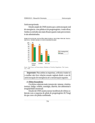 FEBRASGO - Manual de Orientação Anticoncepção
79
Anticoncepcionais.
Estudo amplo da OMS mostra que a anticoncepção oral
de emergência, com pílulas só de progestogênio, é mais eficaz.
Ambos os métodos são mais eficazes quanto mais precocemen-
te são administrados.
PORCENTAGEM DE GESTAÇÕES PREVENIDAS; SEGUNDO TIPO DE TRATA-
MENTO E TEMPO DESDE O COITO DESPROTEGIDO
Fonte: Task Force on Postovulatory Methods of Fertility Regulation. The Lancet,
352, 1998.
Importante: Para ambos os esquemas, a eficácia é maior se
a mulher não tiver relações sexuais vaginais desde o uso de
anticoncepção de emergência até a menstruação seguinte.
4. Efeitos Secundários
Os efeitos colaterais mais comuns são: náuseas, vômitos,
tontura, fadiga, cefaléia, mastalgia, diarréia, dor abdominal e
irregularidade menstrual.
Estudo da OMS mostra menor incidência de efeitos co-
laterais com o esquema de pílula de progestogênio (0,75mg)
do que com o de pílula combinada.
 