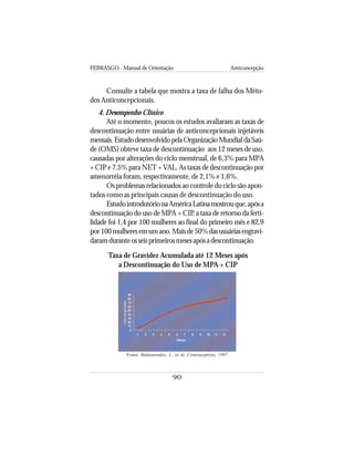 FEBRASGO - Manual de Orientação Anticoncepção
90
Consulte a tabela que mostra a taxa de falha dos Méto-
dos Anticoncepcionais.
4. Desempenho Clínico
Até o momento, poucos os estudos avaliaram as taxas de
descontinuação entre usuárias de anticoncepcionais injetáveis
mensais.EstudodesenvolvidopelaOrganizaçãoMundialdaSaú-
de (OMS) obteve taxa de descontinuação aos 12 meses de uso,
causadas por alterações do ciclo menstrual, de 6,3% para MPA
+ CIP e 7,5% para NET + VAL. As taxas de descontinuação por
amenorréia foram, respectivamente, de 2,1% e 1,6%.
Os problemas relacionados ao controle do ciclo são apon-
tados como as principais causas de descontinuação do uso.
EstudointrodutórionaAméricaLatinamostrouque,apósa
descontinuação do uso de MPA + CIP, a taxa de retorno da ferti-
lidade foi 1,4 por 100 mulheres ao final do primeiro mês e 82,9
por100mulheresemumano.Maisde50%dasusuáriasengravi-
daramduranteosseisprimeirosmesesapósadescontinuação.
Taxa de Gravidez Acumulada até 12 Meses após
a Descontinuação do Uso de MPA + CIP
Fonte: Bahamondes, L. et al. Contraception, 1997.
 