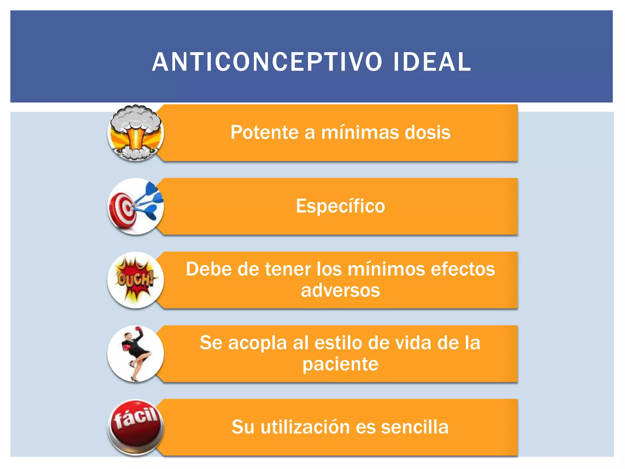 Anticonceptivos