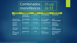 anticonceptivos hormonales actualizados gb | PPTX