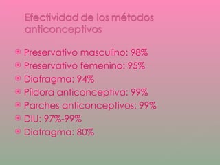 Preservativo masculino: 98% Preservativo femenino: 95% Diafragma: 94% Píldora anticonceptiva: 99% Parches anticonceptivos: 99% DIU: 97%-99% Diafragma: 80% 