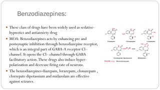 Benzodiazepines:
 These class of drugs have been widely used as sedative-
hypnotics and antianxiety drug
 MOA: Benzodiazepines acts by enhancing pre and
postsynaptic inhibition through benzodiazepine receptor,
which is an integral part of GABA-A receptor Cl–
channel. It opens the Cl– channel through GABA
facilitatory action.These drugs also induce hyper-
polarization and decrease firing rate of neurons.
 The benzodiazepines diazepam, lorazepam, clonazepam ,
clorzepate dipotassium and midazolam are effective
against seizures.
 