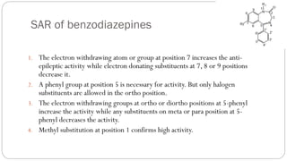 SAR of benzodiazepines
1. The electron withdrawing atom or group at position 7 increases the anti-
epileptic activity while electron donating substituents at 7, 8 or 9 positions
decrease it.
2. A phenyl group at position 5 is necessary for activity. But only halogen
substituents are allowed in the ortho position.
3. The electron withdrawing groups at ortho or diortho positions at 5-phenyl
increase the activity while any substituents on meta or para position at 5-
phenyl decreases the activity.
4. Methyl substitution at position 1 confirms high activity.
 