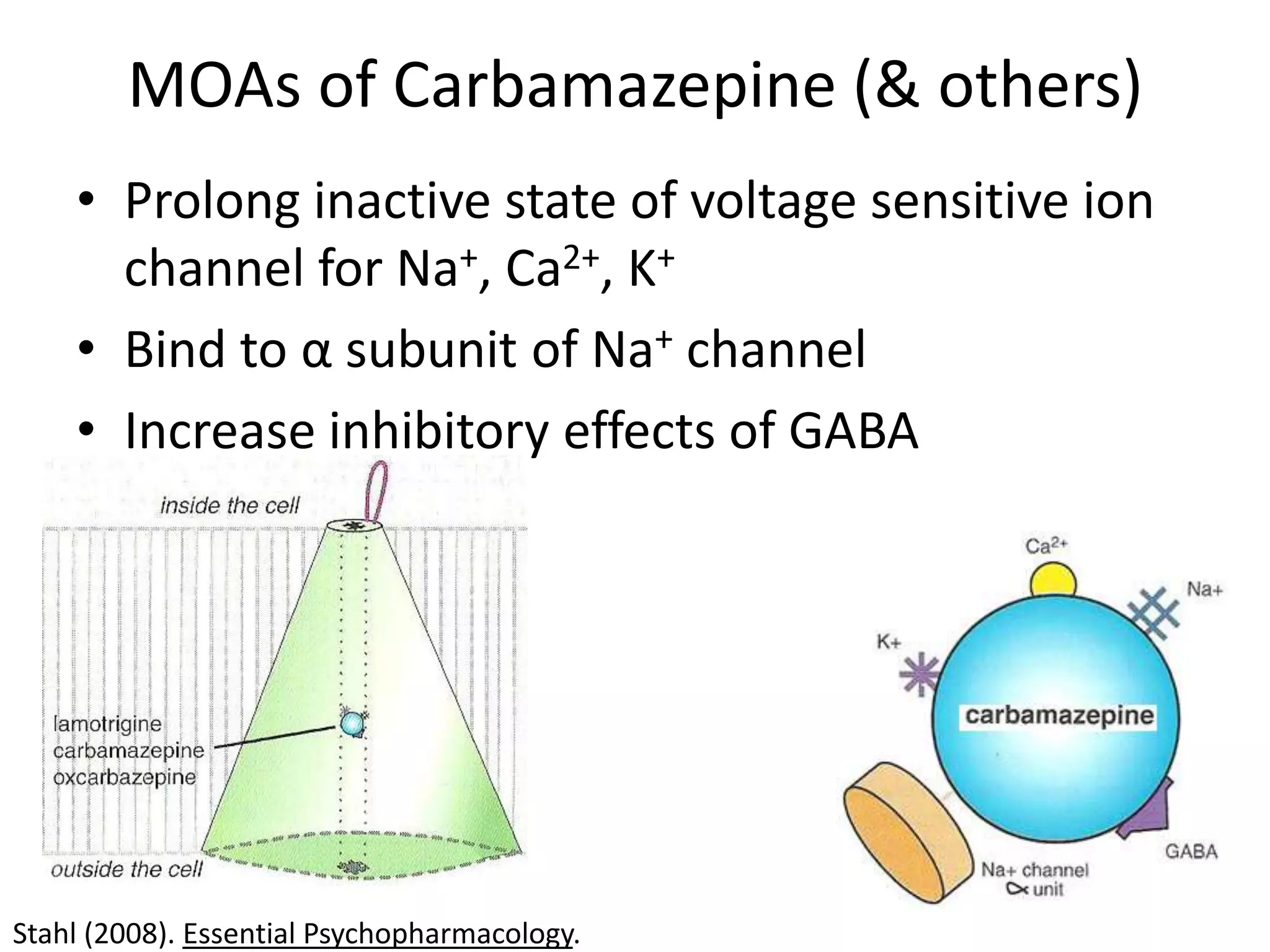 MOAs of Carbamazepine (& others)
    • Prolong inactive state of voltage sensitive ion
      channel for Na+, Ca2+, K+
    • Bind to α subunit of Na+ channel
    • Increase inhibitory effects of GABA




Stahl (2008). Essential Psychopharmacology.
 