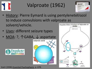 Valproate (1962)
 • History: Pierre Eymard is using pentylenetetrazol
   to induce convulsions with valproate as
   solvent/vehicle.
 • Uses: different seizure types
 • MOA: ?, ↑GABA, ↓ aspartate




Stahl (2008).Essential Psychopharm, p. 678.
 