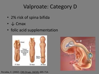 Valproate: Category D
     • 2% risk of spina bifida
     • ↓ Cmax
     • folic acid supplementation




Perukka, E. (2002). CNS Drugs, 16(10), 695-714.
 